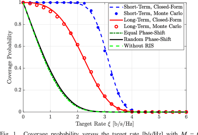 Figure 1 for RIS-Assisted Wireless Communications: Long-Term versus Short-Term Phase Shift Designs