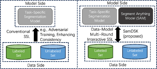 Figure 1 for SamDSK: Combining Segment Anything Model with Domain-Specific Knowledge for Semi-Supervised Learning in Medical Image Segmentation