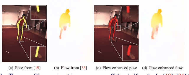 Figure 1 for Bootstrapping Human Optical Flow and Pose