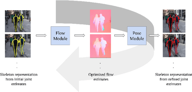 Figure 3 for Bootstrapping Human Optical Flow and Pose