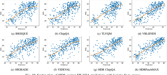 Figure 2 for HDR or SDR? A Subjective and Objective Study of Scaled and Compressed Videos