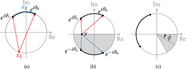 Figure 3 for BEDRF: Bidirectional Edge Diffraction Response Function for Interactive Sound Propagation