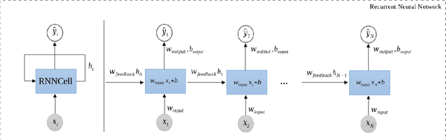 Figure 2 for Enhancing Continuous Time Series Modelling with a Latent ODE-LSTM Approach