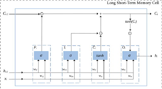 Figure 3 for Enhancing Continuous Time Series Modelling with a Latent ODE-LSTM Approach