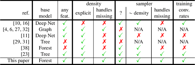 Figure 3 for Generative Forests