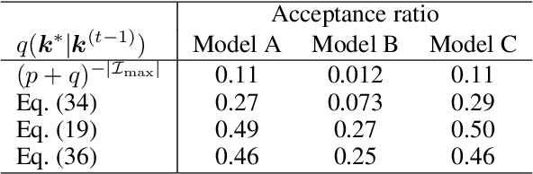 Figure 2 for Prediction Algorithms Achieving Bayesian Decision Theoretical Optimality Based on Decision Trees as Data Observation Processes
