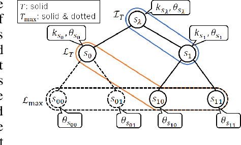 Figure 1 for Prediction Algorithms Achieving Bayesian Decision Theoretical Optimality Based on Decision Trees as Data Observation Processes