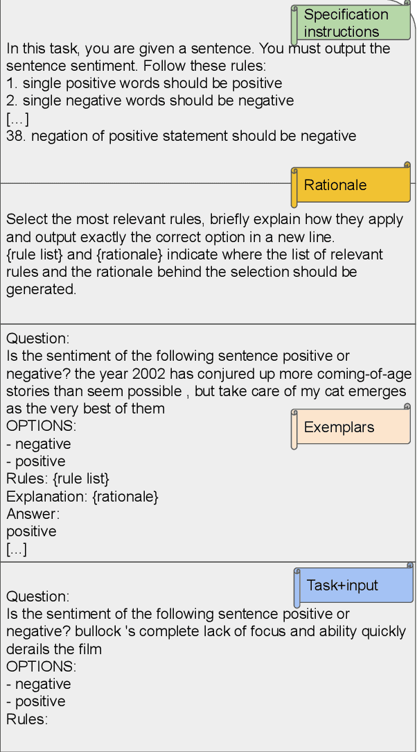 Figure 1 for Functionality learning through specification instructions