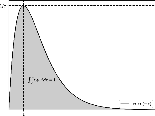 Figure 3 for Inference on Optimal Dynamic Policies via Softmax Approximation