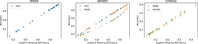 Figure 3 for Enhancing Label Sharing Efficiency in Complementary-Label Learning with Label Augmentation