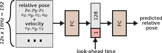 Figure 3 for Learning a Meta-Controller for Dynamic Grasping