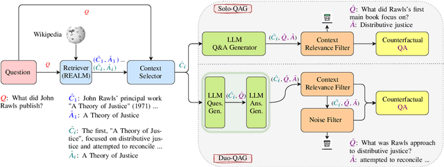 Figure 3 for CATfOOD: Counterfactual Augmented Training for Improving Out-of-Domain Performance and Calibration