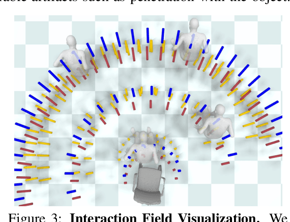 Figure 4 for NIFTY: Neural Object Interaction Fields for Guided Human Motion Synthesis