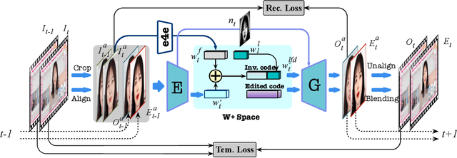 Figure 2 for RIGID: Recurrent GAN Inversion and Editing of Real Face Videos