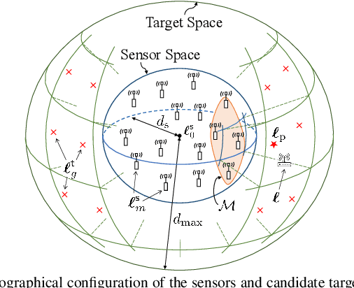 Figure 1 for Dynamic and Robust Sensor Selection Strategies for Wireless Positioning with TOA/RSS Measurement