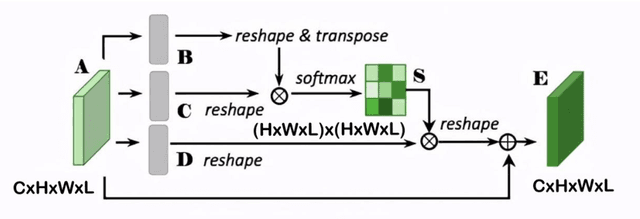 Figure 4 for 3D Medical Image Segmentation based on multi-scale MPU-Net