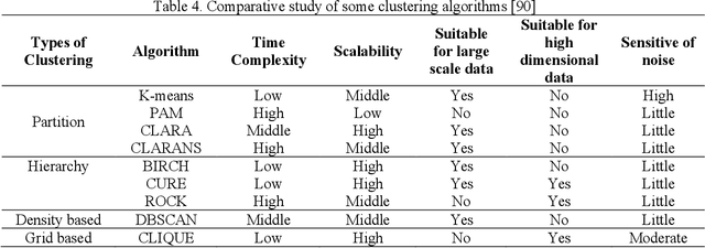 Figure 3 for Machine Learning for Flow Cytometry Data Analysis