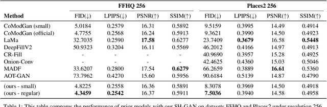 Figure 1 for Image Completion with Heterogeneously Filtered Spectral Hints