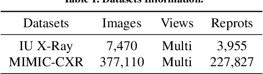 Figure 2 for C^2M-DoT: Cross-modal consistent multi-view medical report generation with domain transfer network