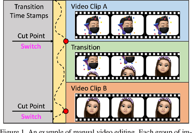 Figure 1 for AutoMatch: A Large-scale Audio Beat Matching Benchmark for Boosting Deep Learning Assistant Video Editing