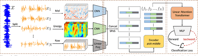Figure 4 for AutoMatch: A Large-scale Audio Beat Matching Benchmark for Boosting Deep Learning Assistant Video Editing