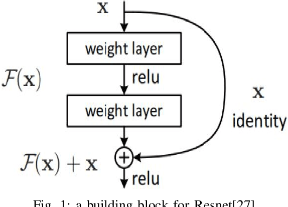 Figure 1 for Use neural networks to recognize students' handwritten letters and incorrect symbols