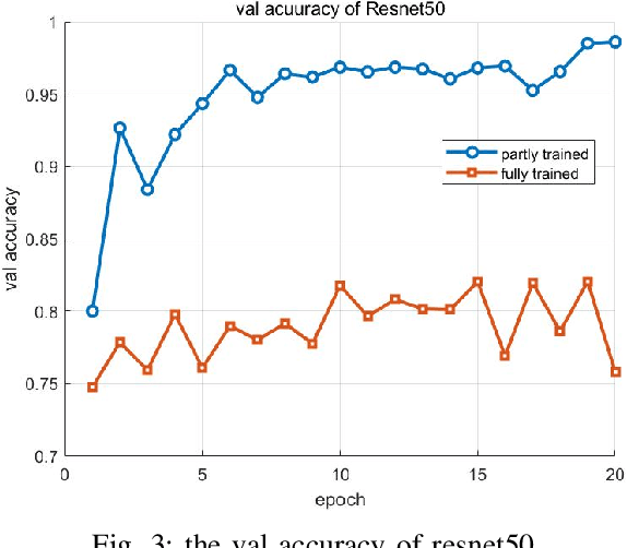 Figure 3 for Use neural networks to recognize students' handwritten letters and incorrect symbols