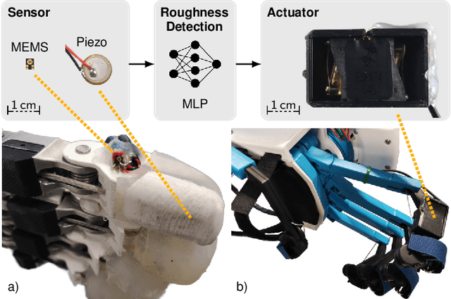 Figure 1 for Audio-based Roughness Sensing and Tactile Feedback for Haptic Perception in Telepresence