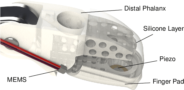 Figure 3 for Audio-based Roughness Sensing and Tactile Feedback for Haptic Perception in Telepresence