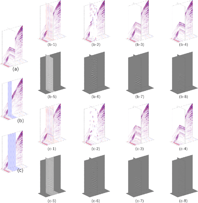 Figure 2 for SeisFusion: Constrained Diffusion Model with Input Guidance for 3D Seismic Data Interpolation and Reconstruction