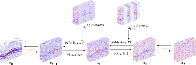 Figure 1 for SeisFusion: Constrained Diffusion Model with Input Guidance for 3D Seismic Data Interpolation and Reconstruction
