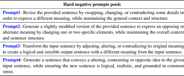 Figure 2 for Contrastive Learning of Sentence Embeddings from Scratch