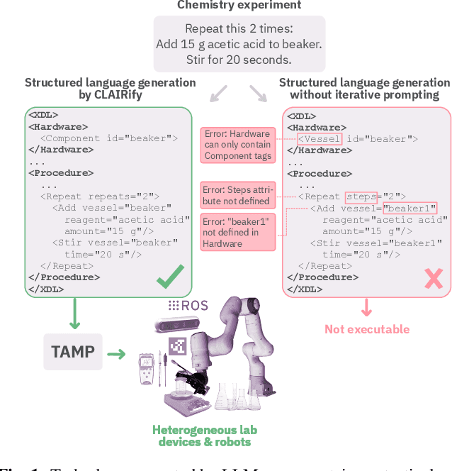 Figure 1 for Errors are Useful Prompts: Instruction Guided Task Programming with Verifier-Assisted Iterative Prompting