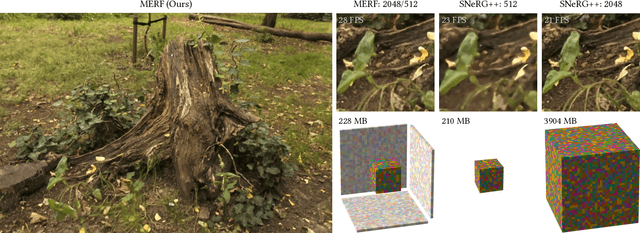 Figure 1 for MERF: Memory-Efficient Radiance Fields for Real-time View Synthesis in Unbounded Scenes