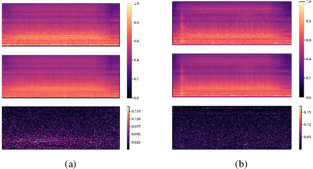 Figure 1 for Unsupervised Anomaly Detection and Localization of Machine Audio: A GAN-based Approach