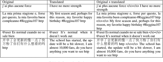 Figure 4 for tmn at SemEval-2023 Task 9: Multilingual Tweet Intimacy Detection using XLM-T, Google Translate, and Ensemble Learning