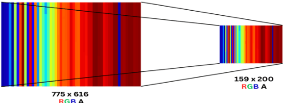 Figure 3 for UWB Based Static Gesture Classification