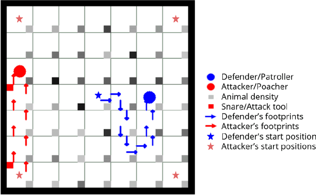 Figure 1 for Interpretable Deep Reinforcement Learning for Green Security Games with Real-Time Information