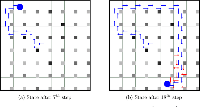 Figure 2 for Interpretable Deep Reinforcement Learning for Green Security Games with Real-Time Information