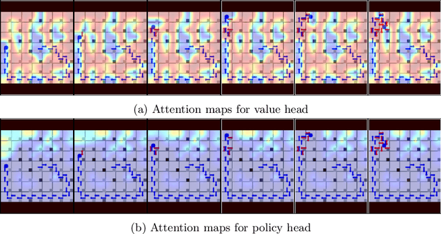 Figure 4 for Interpretable Deep Reinforcement Learning for Green Security Games with Real-Time Information