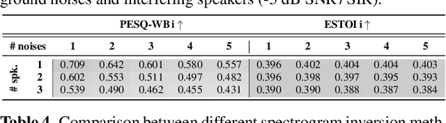 Figure 4 for LA-VocE: Low-SNR Audio-visual Speech Enhancement using Neural Vocoders