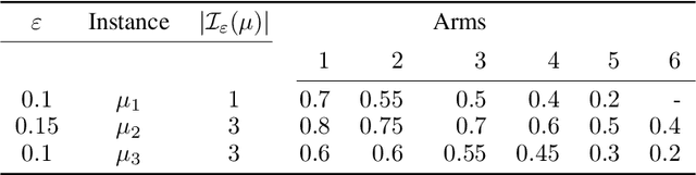 Figure 4 for An $\varepsilon$-Best-Arm Identification Algorithm for Fixed-Confidence and Beyond