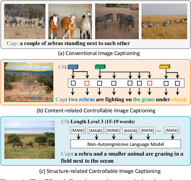 Figure 1 for Learning Combinatorial Prompts for Universal Controllable Image Captioning