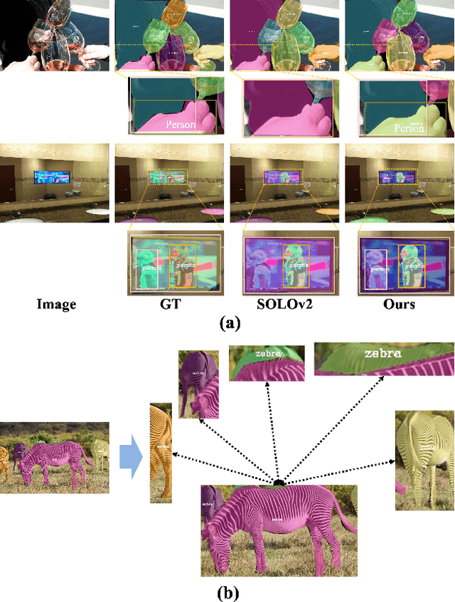 Figure 1 for Perceive, Excavate and Purify: A Novel Object Mining Framework for Instance Segmentation