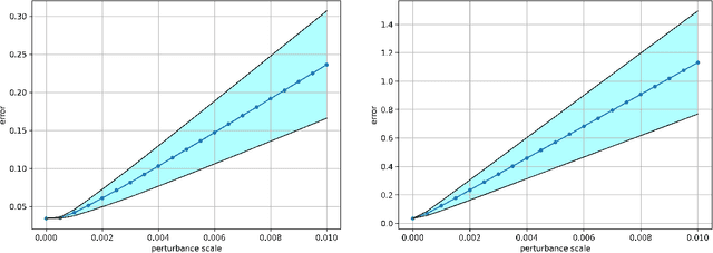 Figure 1 for Joint Graph Learning and Model Fitting in Laplacian Regularized Stratified Models