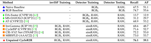 Figure 4 for Efficient Visual Computing with Camera RAW Snapshots