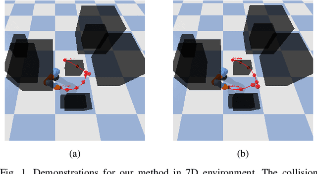 Figure 1 for Graph Neural Network Based Method for Path Planning Problem