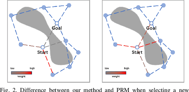 Figure 2 for Graph Neural Network Based Method for Path Planning Problem