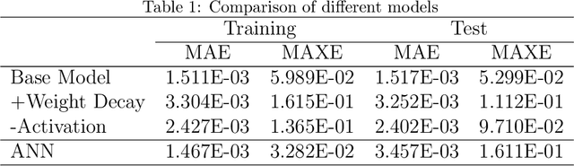 Figure 2 for Knowledge-embedded meta-learning model for lift coefficient prediction of airfoils