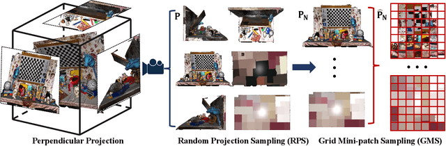 Figure 3 for EEP-3DQA: Efficient and Effective Projection-based 3D Model Quality Assessment